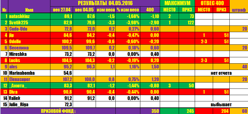 путь к мечте 2016-05-05.png