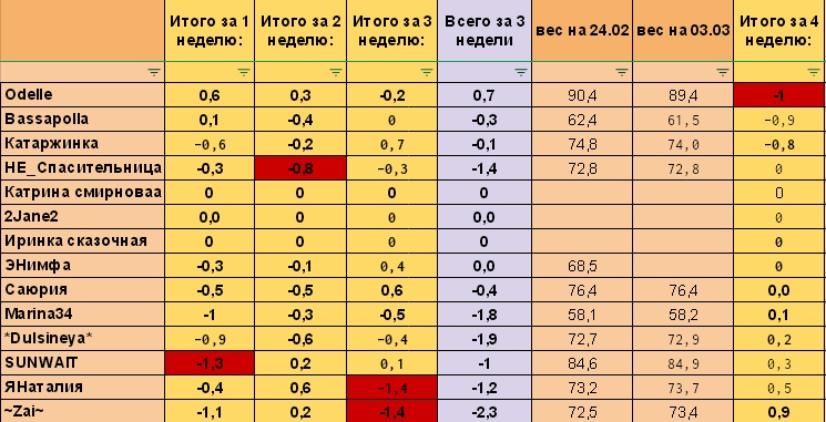 вес 4н..jpg