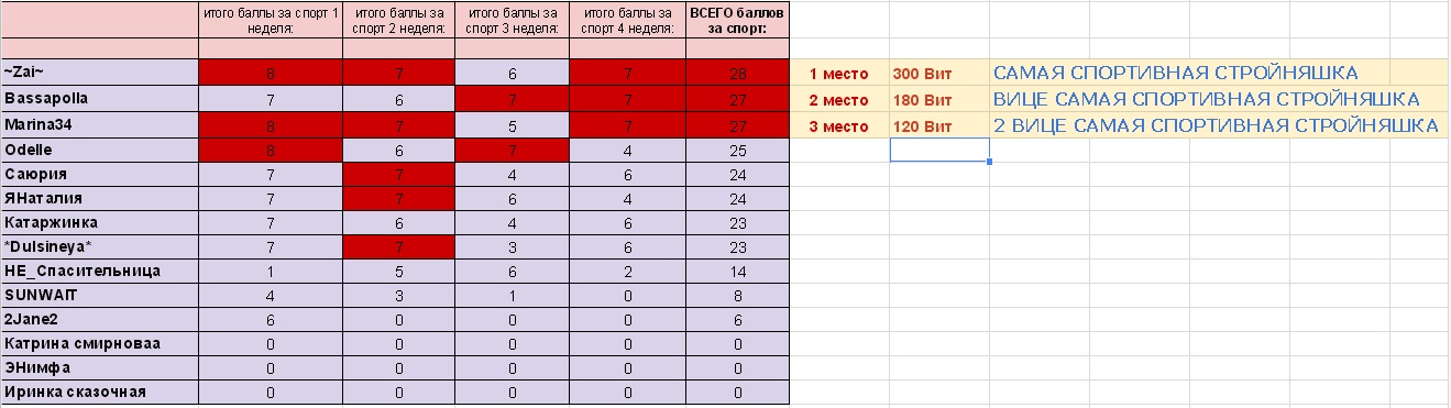 спорт баллы.jpg