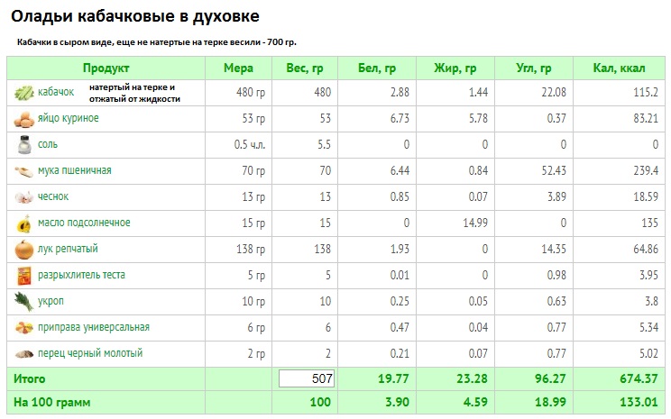 оладьи кабачковые в духовке.jpg