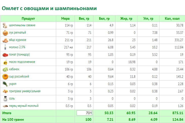 омлет с овощами и шампиньонами.jpg