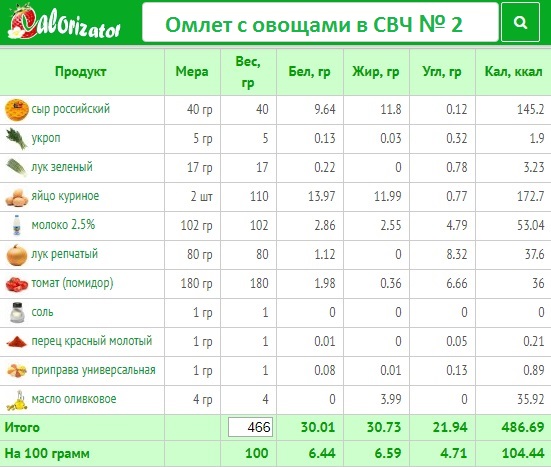 омлет с овощами в СВЧ N 2.jpg