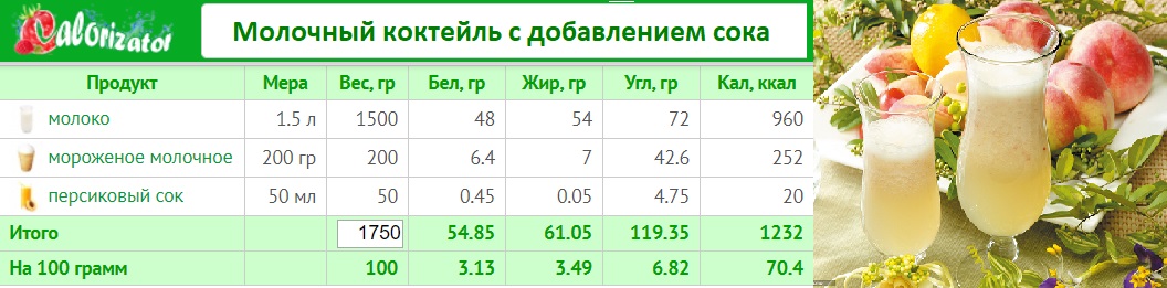 Молочный коктейль с персиковым соком.jpg