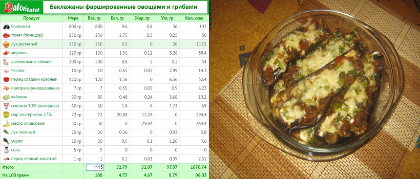 баклажаны фаршированные овощами и грибами.jpg