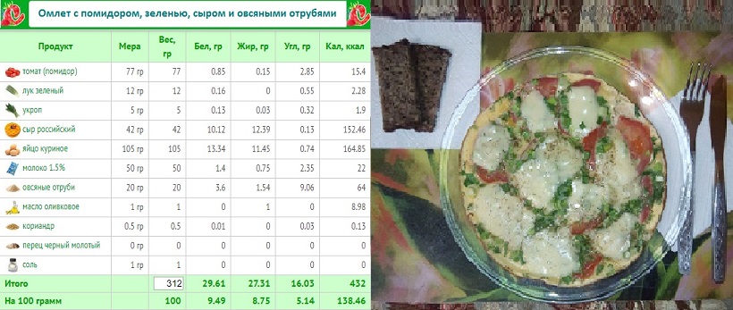 Омлет с помидором, зеленью, сыром и овсяными отрубями.jpg