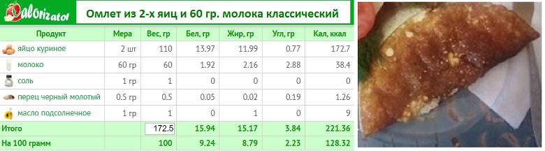 Омлет из 2-х яиц и 60 мл молока (классический).jpg