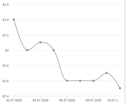 Opera Снимок_2020-07-10_190327_forum.calorizator.ru.png