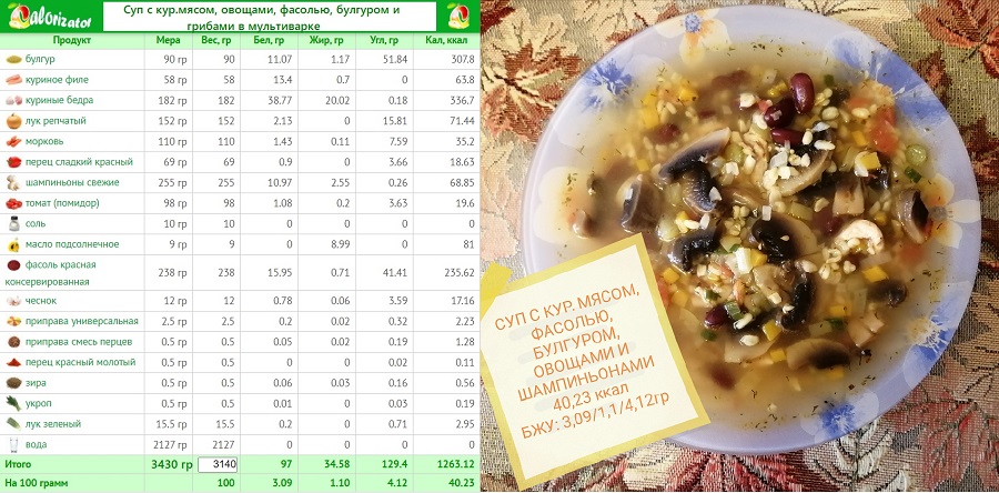 Суп с кур.мясом, овощами, фасолью, булгуром и шампиньонами в мультиварке.jpg