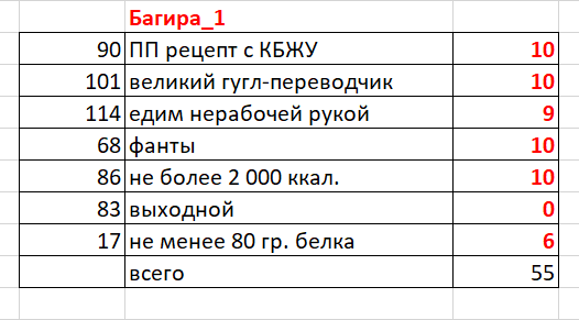 багира.png