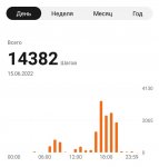 92800