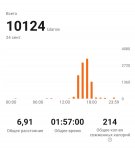 96662