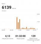 96689