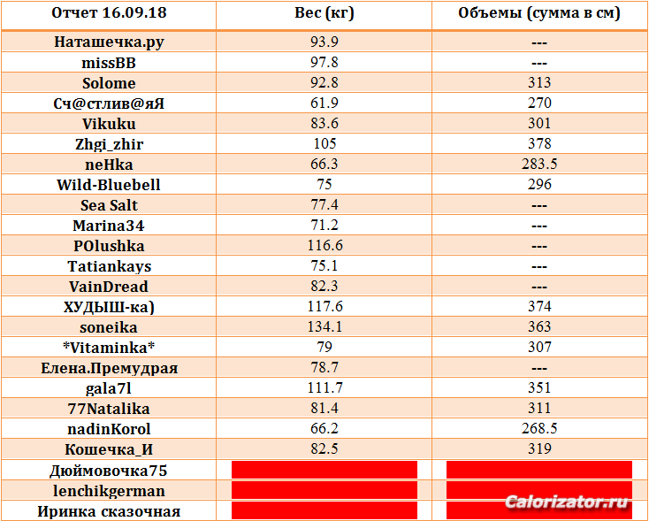 отчет 16.09