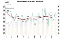 Динамика на 20.03.2012