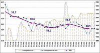 динамика веса за 5 недель разгона метаболизма