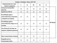 Тренировка 02 июля 2017