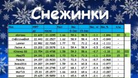 Снежинки