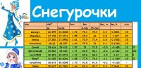 Снегурочки