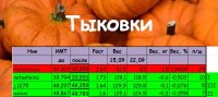 тыквы