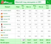 Минтай под овощами в СВЧ