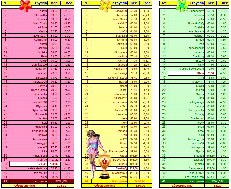 Группы-28.10.11.png