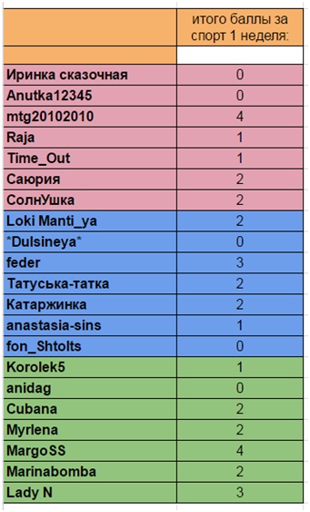 баллы за спорт 5.09.jpg