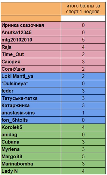 баллы за спорт 06.09.jpg