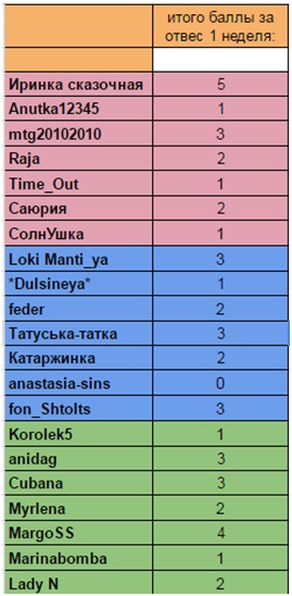 отвес 07.09.jpg