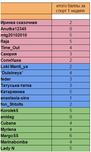 спорт 7.09.jpg