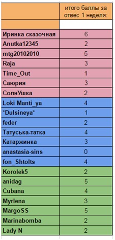 баллы за отвес 9.09.jpg