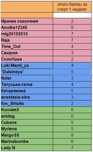 баллы за спорт 9.09.jpg