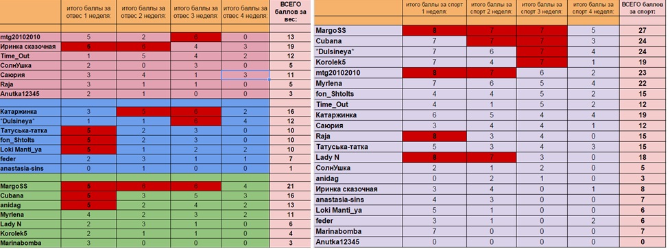 баллы 28.09.jpg