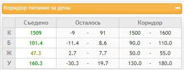 КБЖУ 3009.PNG