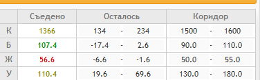 КБЖУ 0310.PNG