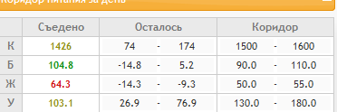 КБЖУ 0410.PNG
