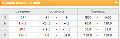 КБЖУ.PNG