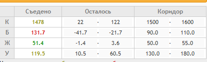 1510  КБЖУ.PNG