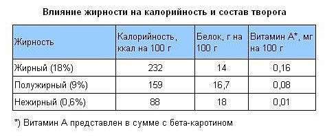 kalorijnost-tvoroga.jpg