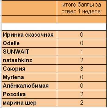 баллы за отвес.jpg
