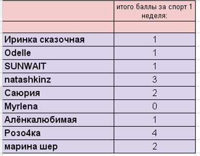 спорт баллы.jpg