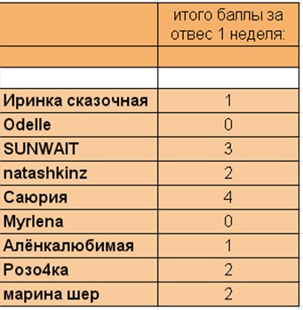 отвесы.jpg