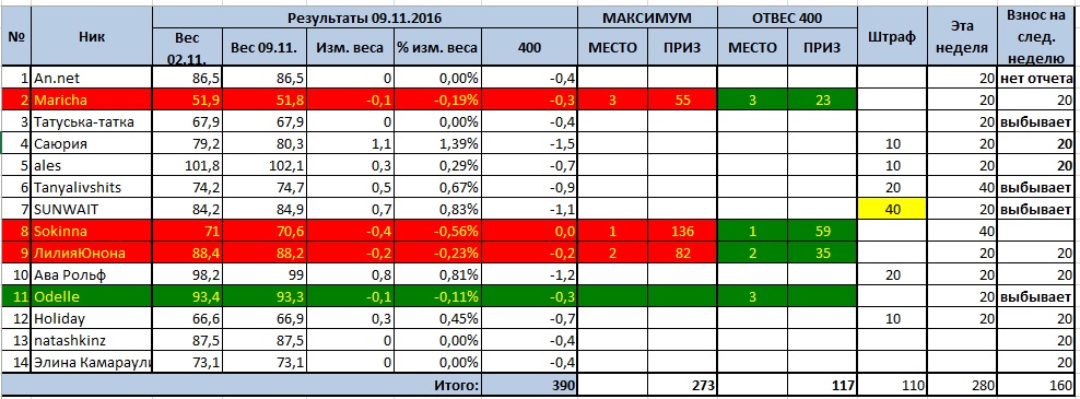 Путь к мечте 2016-11-09.jpg