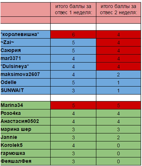 баллы отвес.jpg