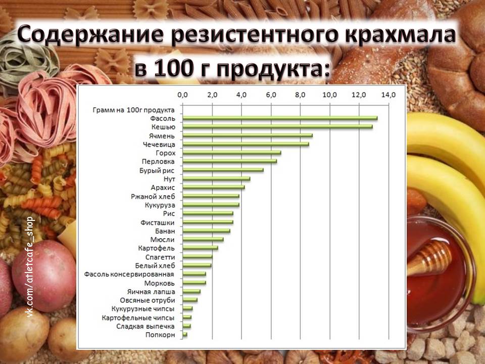 Резистентность крахмалов.jpg