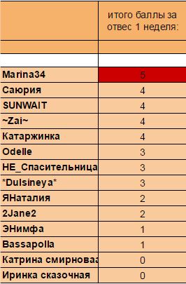 баллы за вес.JPG