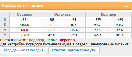 бжу.png