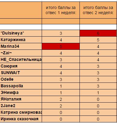 баллы за вес.JPG