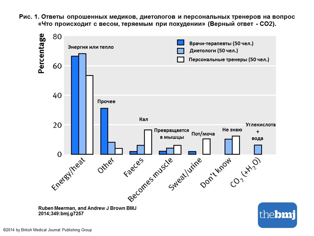 Fat-Loss-Ru.jpg