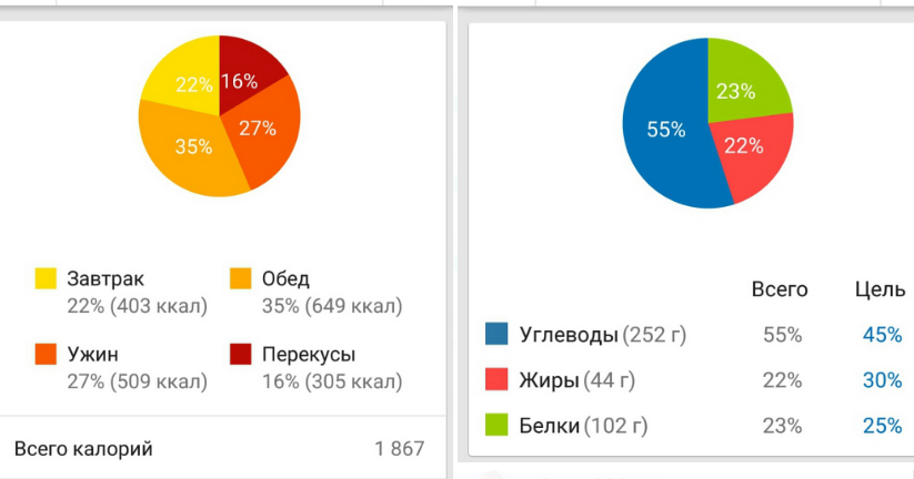 питание 09.05.17.png