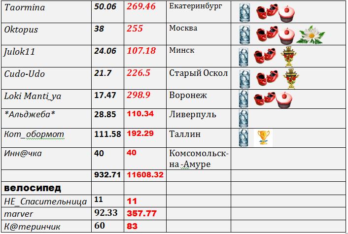 таблица 3.jpg